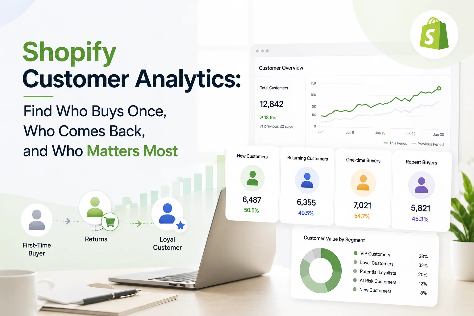 Shopify Customer Analytics: Find Who Buys Once, Who Comes Back, and Who Matters Most