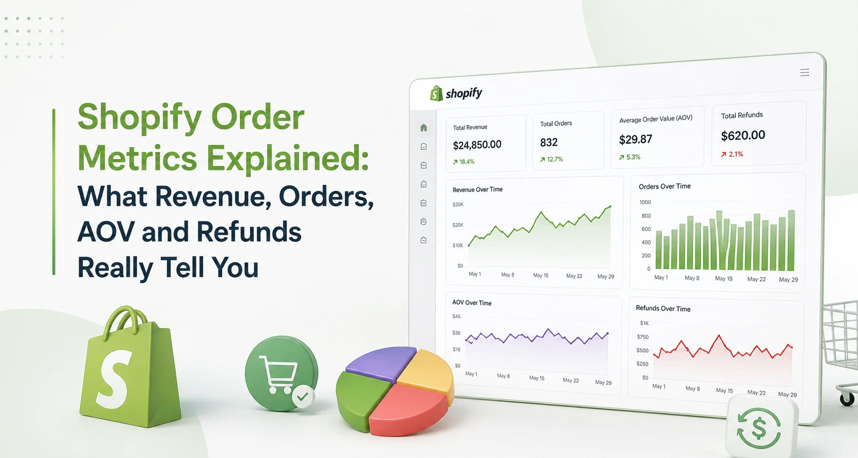 Shopify Order Metrics Explained: What Revenue, Orders, AOV and Refunds Really Tell You