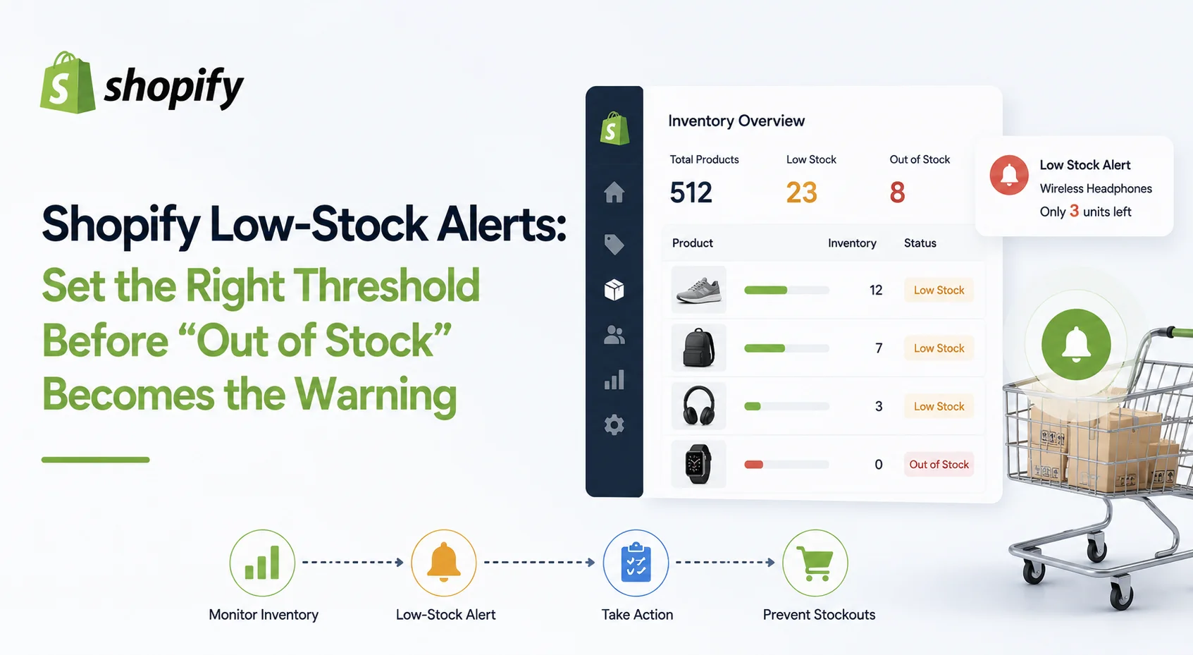 Shopify Low-Stock Alerts: Set the Right Threshold Before “Out of Stock” Becomes the Warning